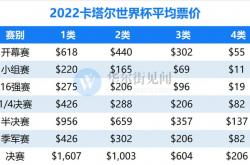 包括360亿美元用于多哈的地铁系统、新机场、道路建设和100多家酒店等