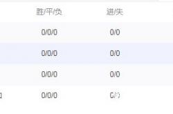 日本队虽然不如德国队和西班牙队出线形势好