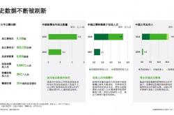 为中国足球事业的发展营造了健康向上的生态环境