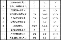 [新浪彩票]足彩第24009期投注策略：卡塔尔可高看