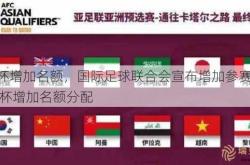 世界杯增加名额，国际足球联合会宣布增加参赛国家  世界杯增加名额分配