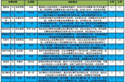 格拉纳达本赛季6轮联赛主场比赛仅赢下1场