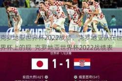 克罗地亚世界杯2022战绩，克罗地亚队在世界杯上的现  克罗地亚世界杯2022战绩表