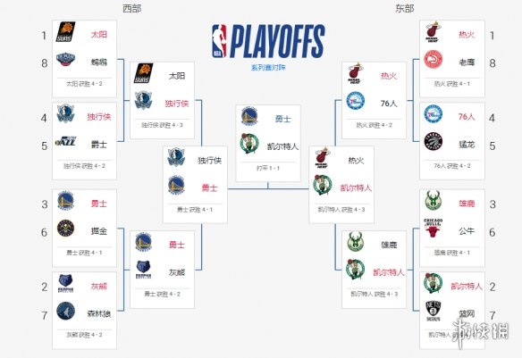 杜兰特身高6尺几，揭秘NBA球员杜兰特的身高数据  杜兰特真实身高162